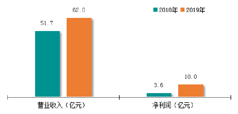 沙巴(中国)体育有限公司官网