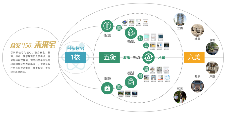 1774585143639471Plzw.png 沙巴「156」未来宅价值系统.png